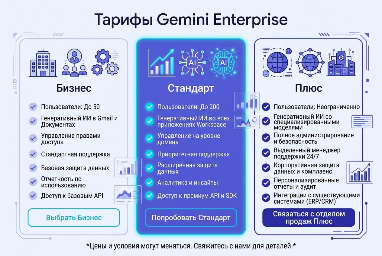 Как оплатить подписку Gemini Enterprise из России в 2026 году: без зарубежной карты — фото 2
