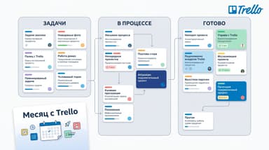 Что я понял за месяц с Trello: где заканчивается бесплатный тариф