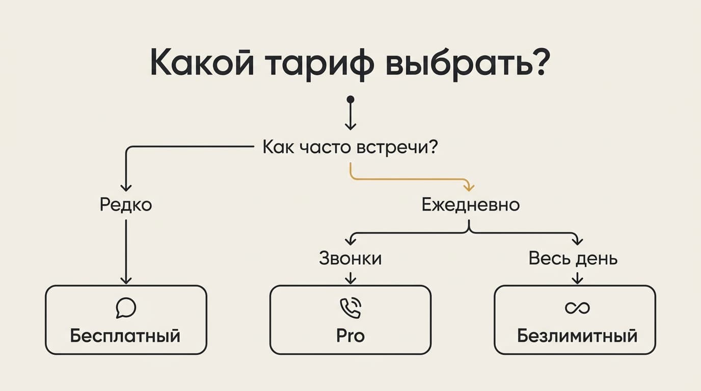 Как пользоваться Plaud: устройство, приложение и ИИ в одной связке — фото 4