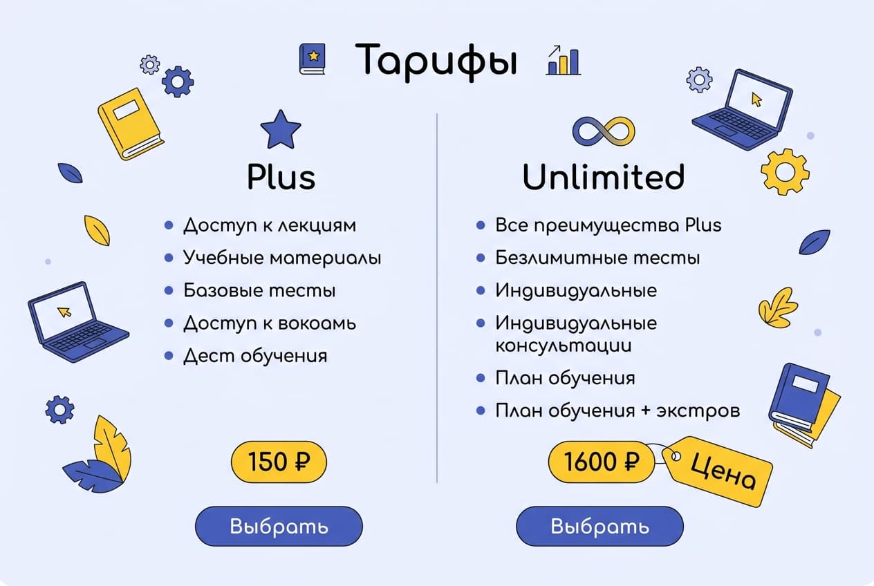 Как оплатить Quizlet из России в 2026 году: подписку Plus без зарубежной карты — фото 2