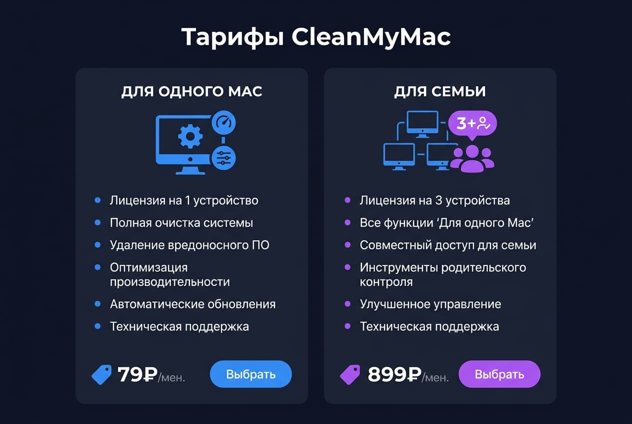 Как оформить подписку CleanMyMac из России в 2026 году: без зарубежной карты — фото 2