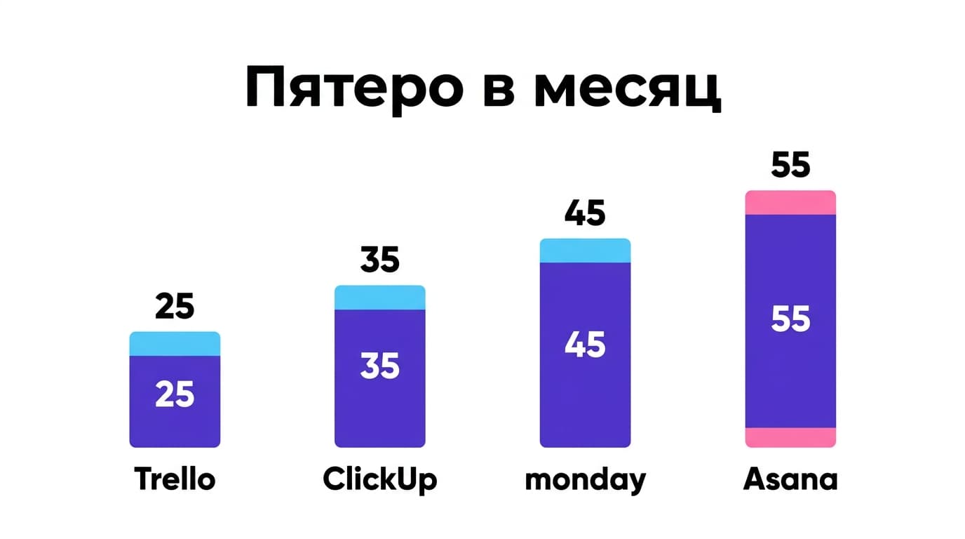 Аналог ClickUp: пять сервисов, куда реально переехать командой — фото 5