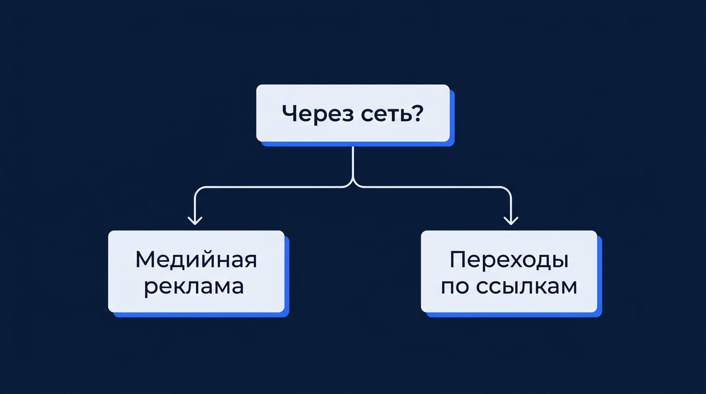 Что такое display ads в Similarweb: канал трафика и отчёты по рекламе — фото 2