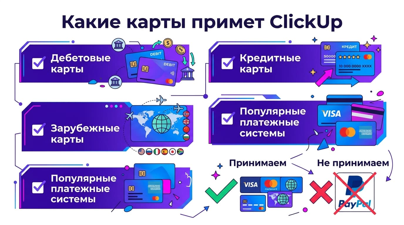 Как оформить подписку ClickUp из России в 2026 году? — фото 4