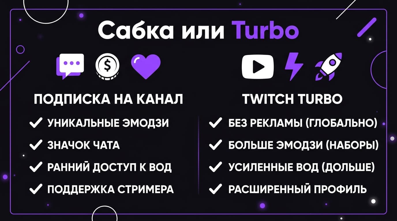 Как оформить подписку Twitch из России в 2026 году — фото 1
