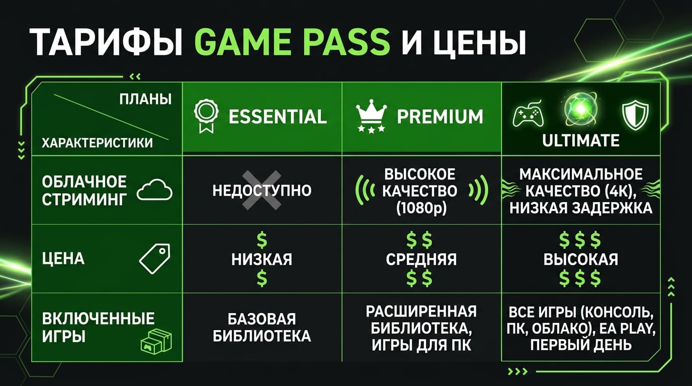 Мой опыт облачного гейминга в Game Pass: разбор Xbox Cloud Gaming без прикрас — фото 4