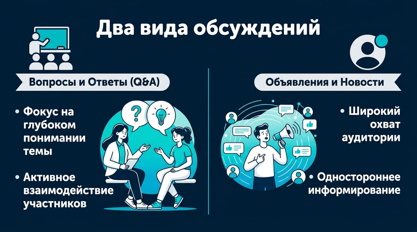 Как создать сообщество на Skillshare: развенчиваем кнопку, которой нет — фото 3