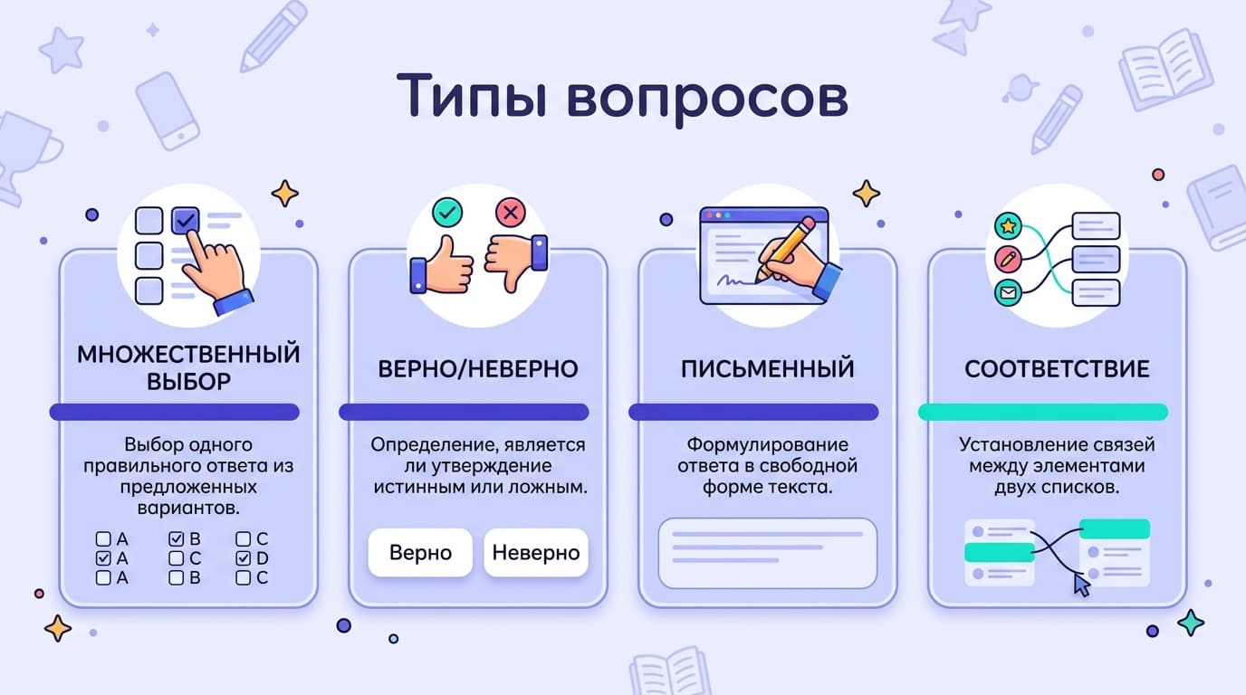 Как создать тест в Quizlet: пошагово и с настройками под себя — фото 3