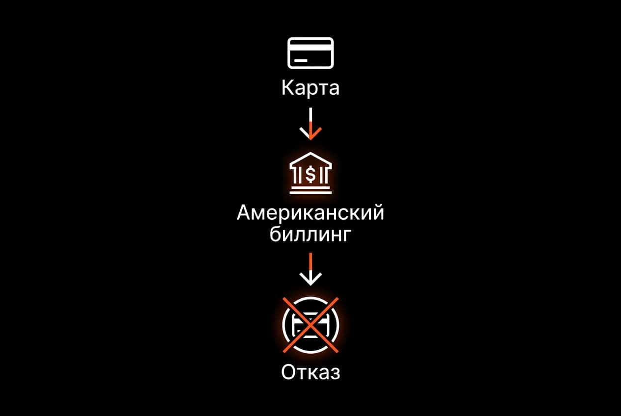 Как оплатить Weavy AI из России в 2026 году: сервис сменил имя, а вопрос остался — фото 8