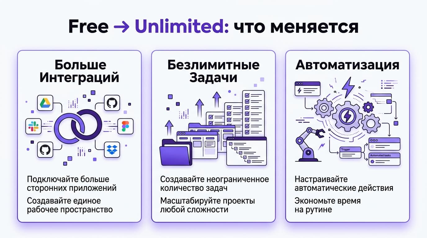 ClickUp из России в 2026 году: тарифы и как оплатить подписку — фото 3