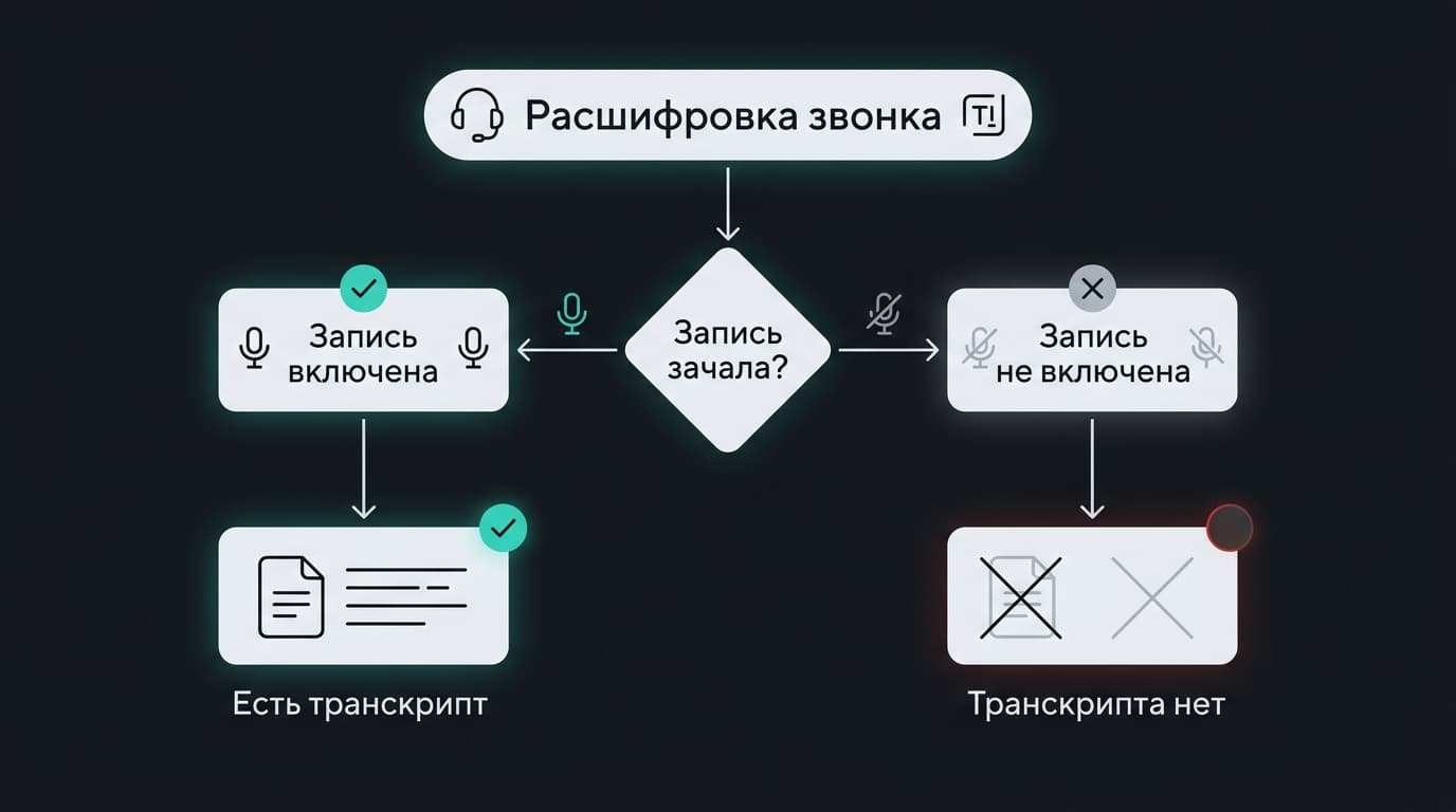 Krisp для записи и расшифровки звонков: как это работает и что бесплатно — фото 6