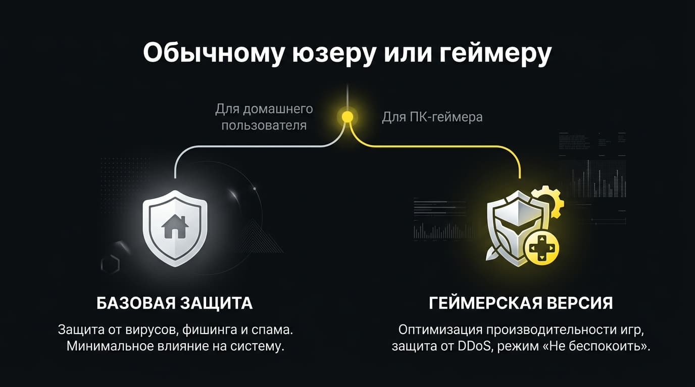 Norton 360: что это и что входит в подписку — фото 5