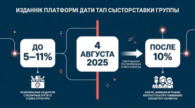 Как создать сообщество в Patreon: страница, уровни, чаты и Discord за один вечер