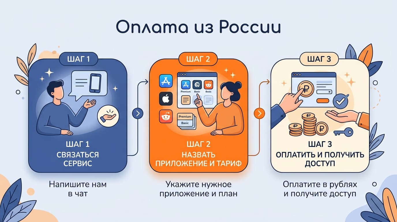 Когда выбрать Calm, а когда Headspace: разбираемся, кому какой подходит — фото 8
