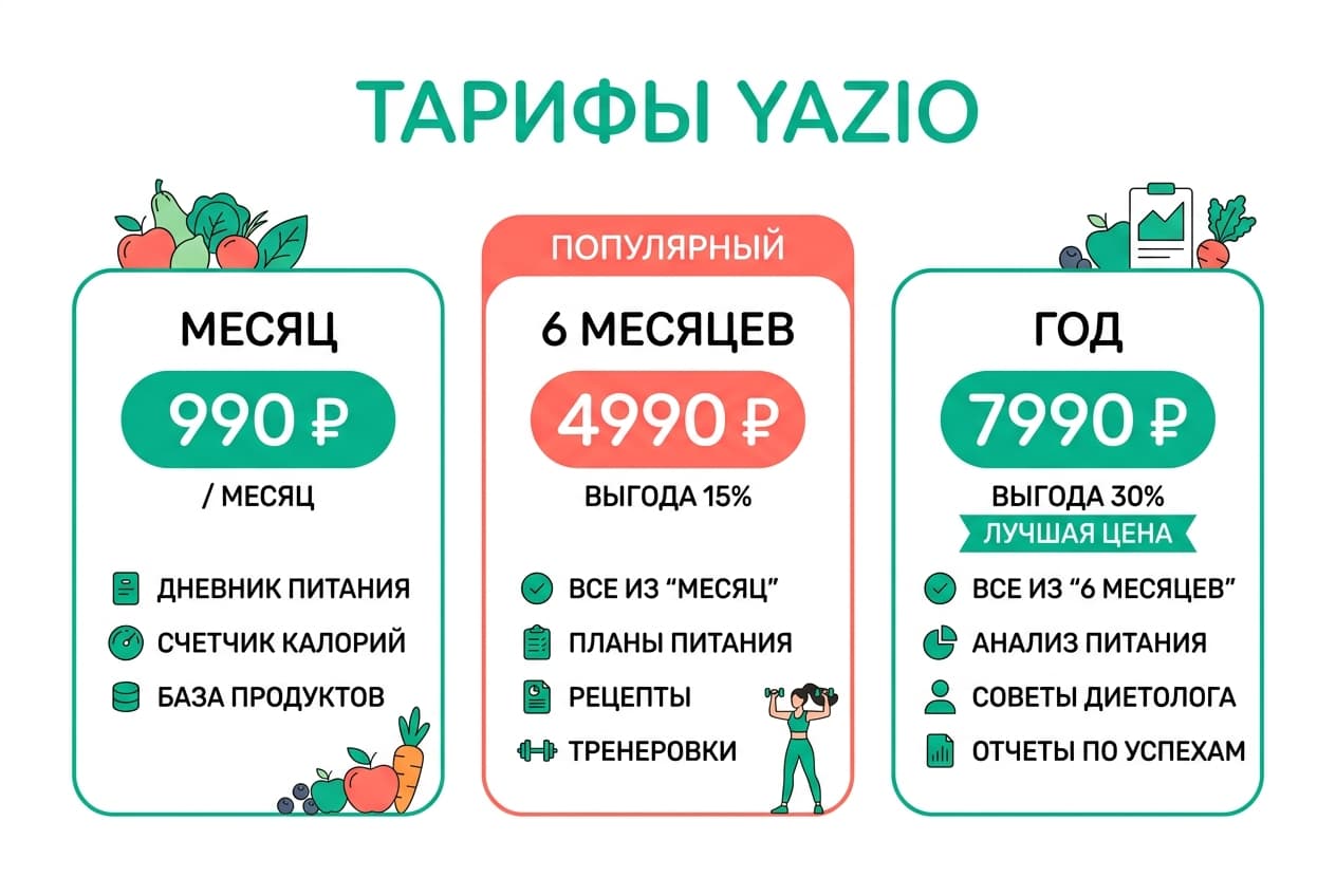 Yazio: как оплатить подписку из России в 2026 году — фото 2