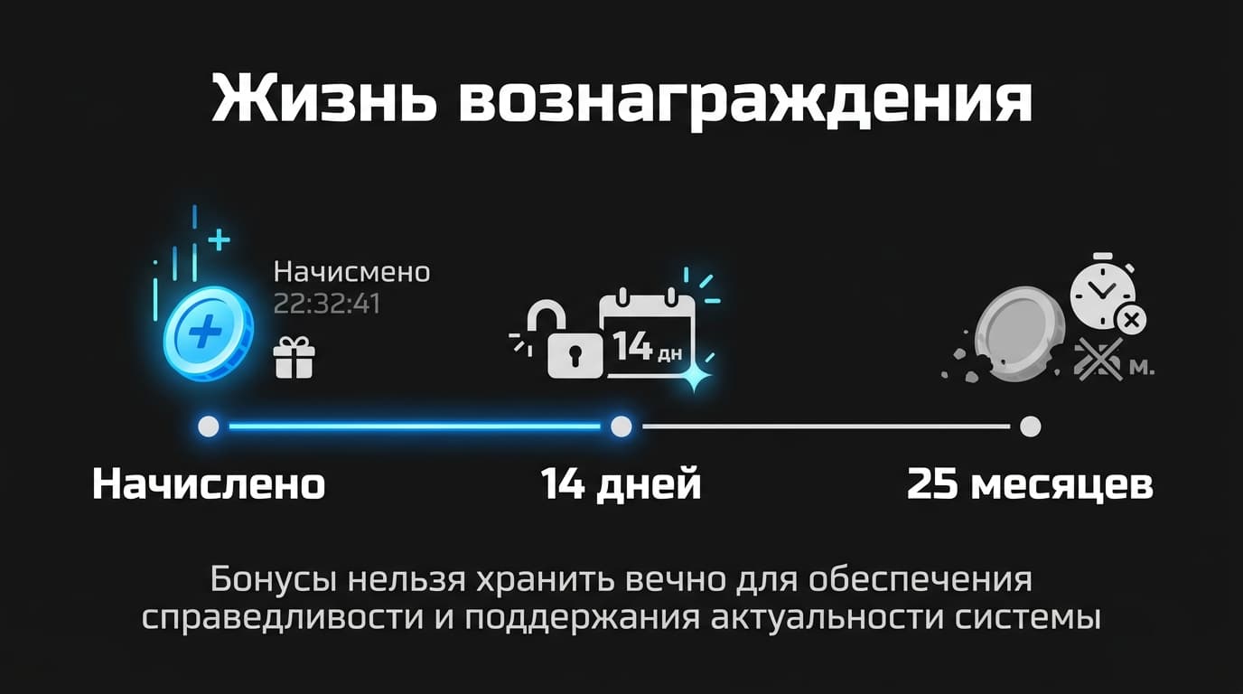 Работает ли Epic Games Store в России: что открывается, где стоп и что с деньгами на аккаунте — фото 3