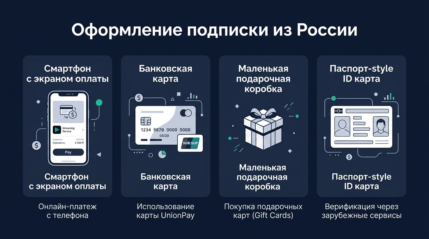 Где оформить подписку на зарубежный сервис, если карта РФ не подходит