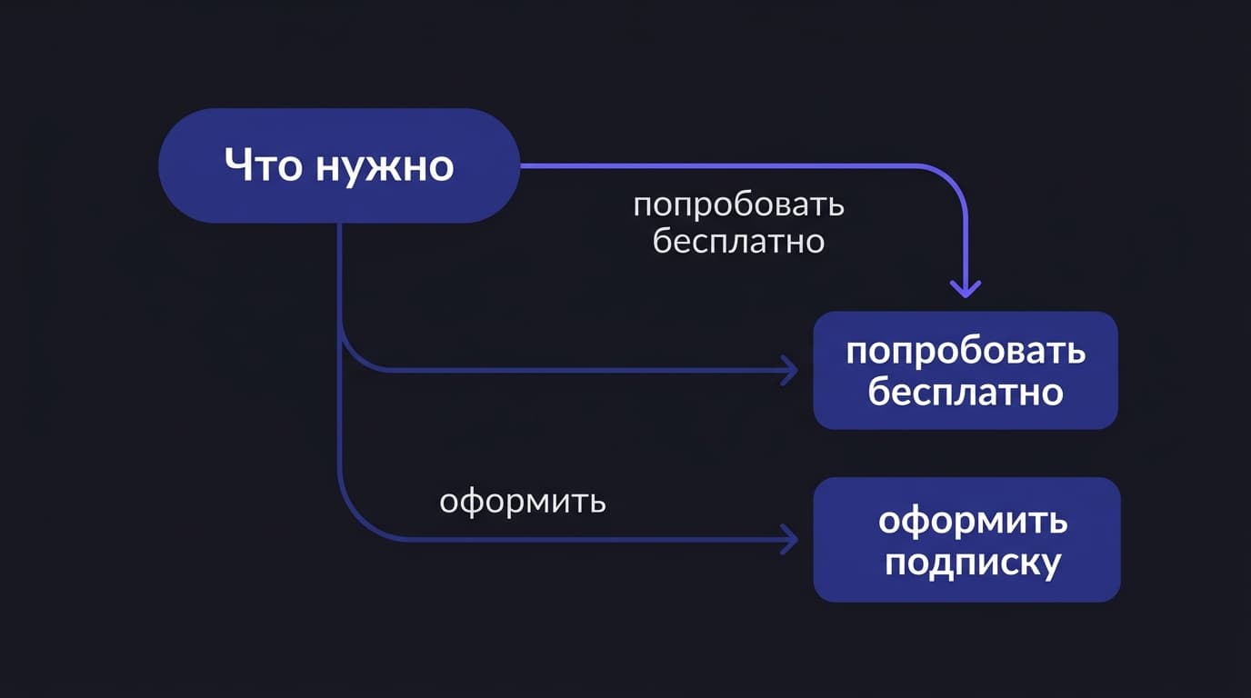 Что такое Scenes и Streams в Character AI: разбираемся в двух новых функциях — фото 5