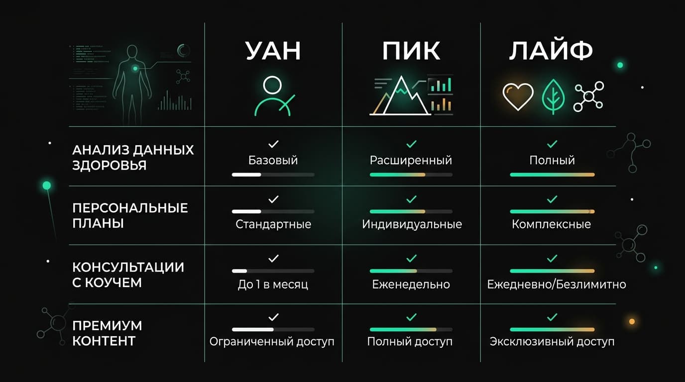 Стоит ли WHOOP подписки: трезвый разбор без фанатизма — фото 2