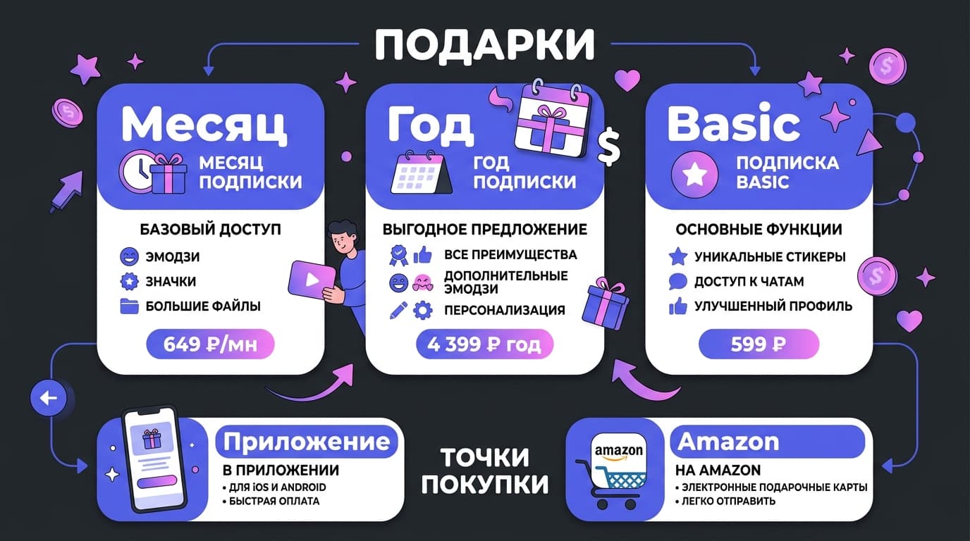 Как получить Discord Nitro в России в 2026 году: что работает, а что уже нет — фото 2