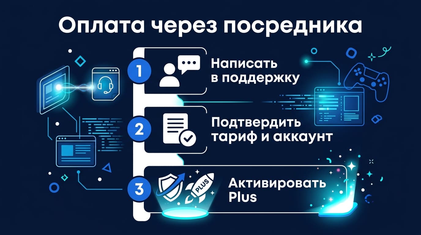 Как оплатить подписку PS Plus в России в 2026 году: рабочий способ — фото 3