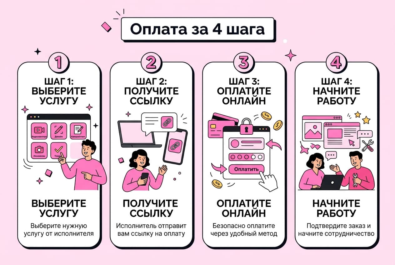 Как оплатить покупки на Gumroad из России в 2026 году: без зарубежной карты — фото 4