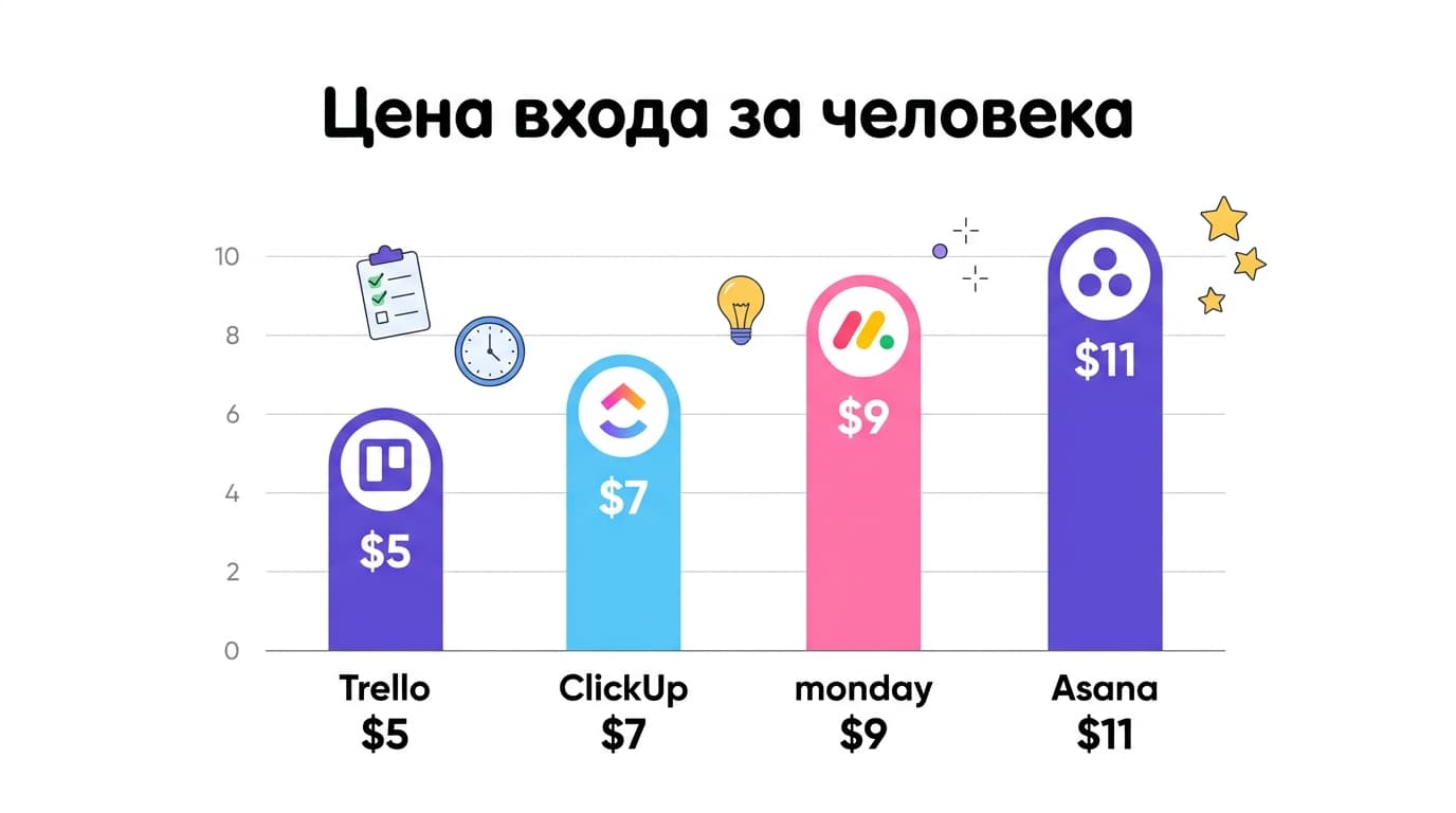 Аналог ClickUp: пять сервисов, куда реально переехать командой — фото 4