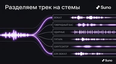 Как разделить трек на дорожки (стемы) в Suno: пошаговая инструкция