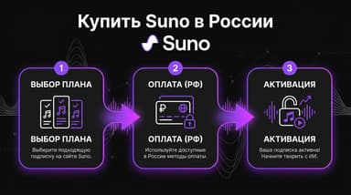 Оформление подписки Suno из России: три шага от выбора тарифа до рабочего доступа