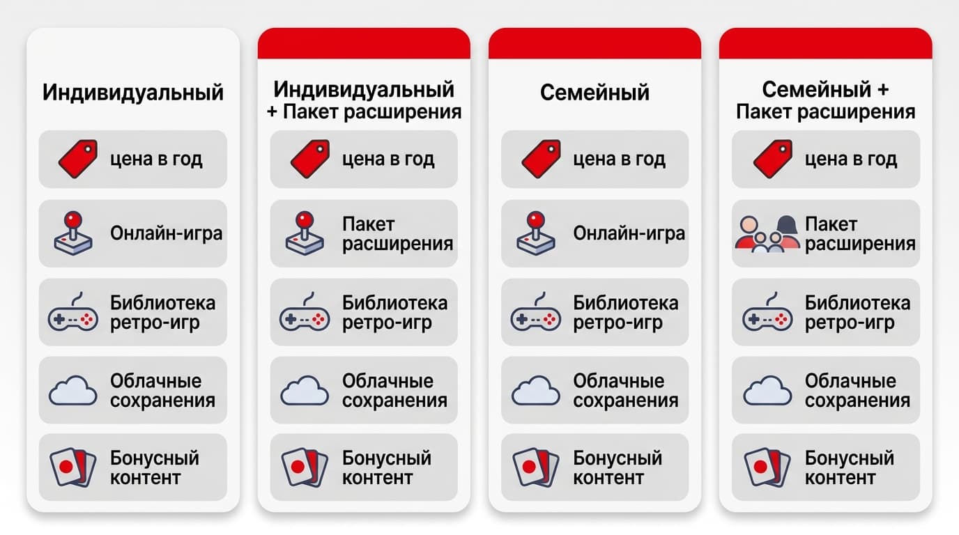 Как оформить подписку Nintendo Switch Online из России в 2026 году? — фото 1