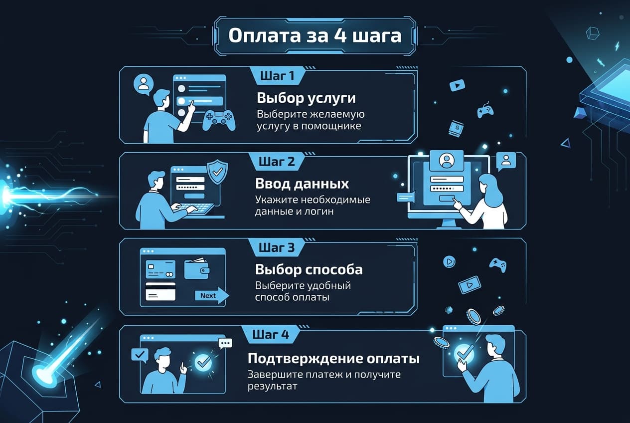Как оплатить Steam из России в 2026 году: игры и кошелёк без зарубежной карты — фото 4