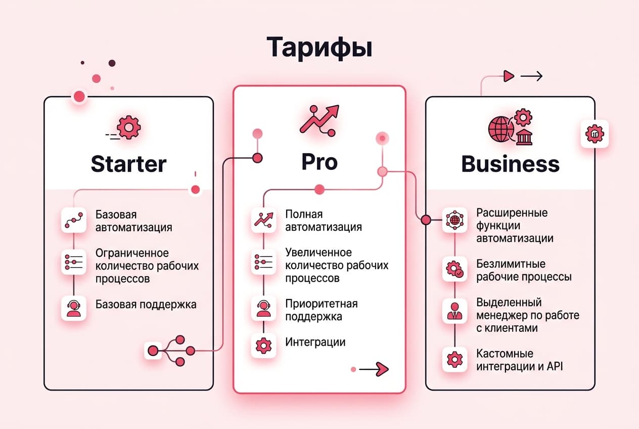 Как оплатить n8n Cloud из России в 2026 году: без зарубежной карты — фото 2