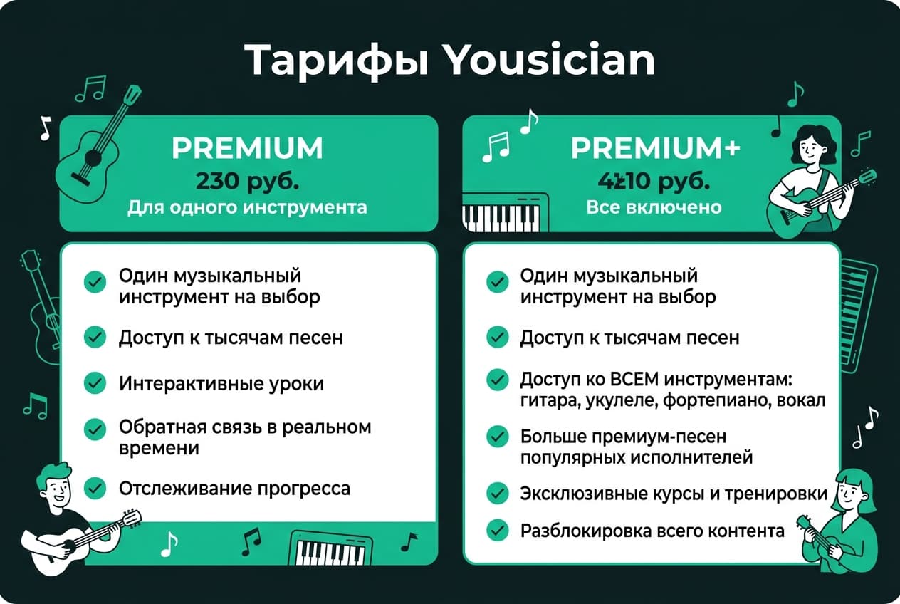 Как оплатить подписку Yousician из России в 2026 году: без зарубежной карты — фото 2