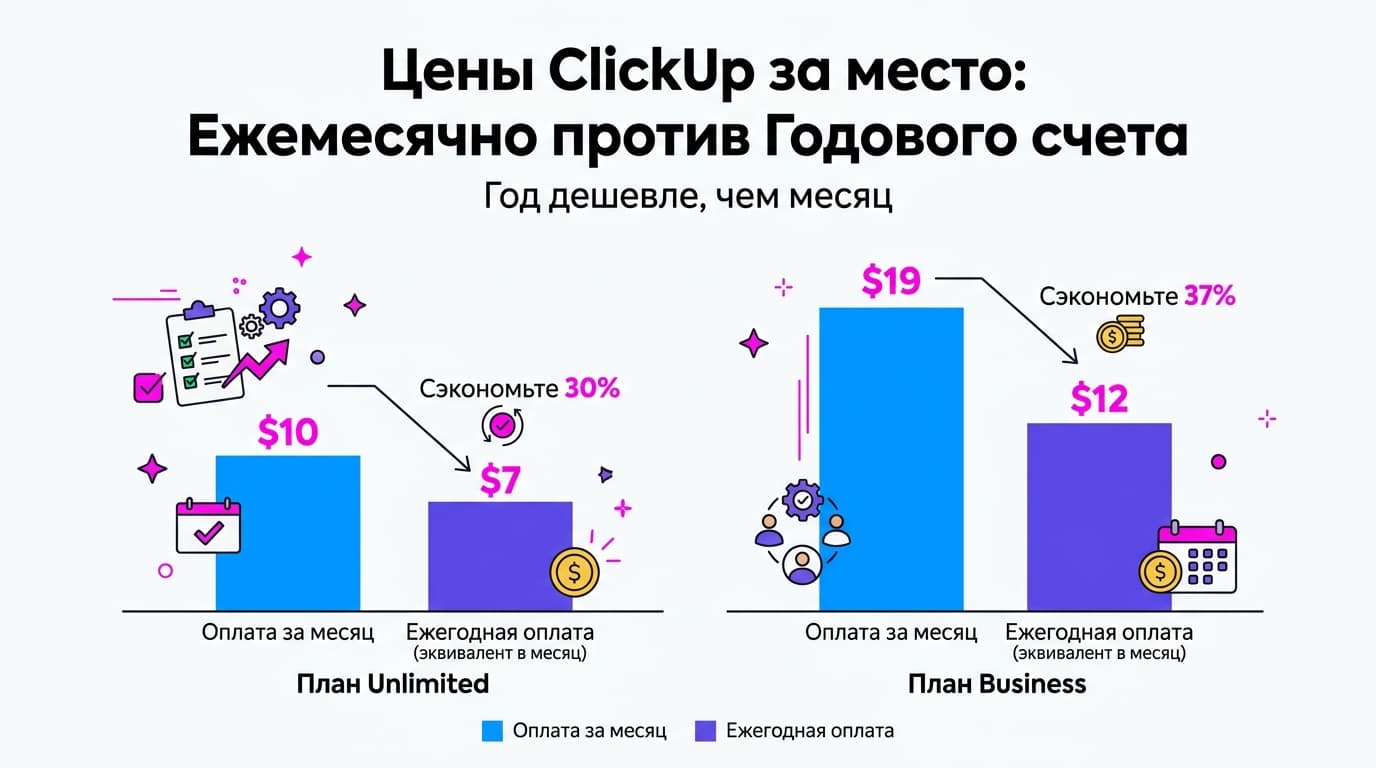 Как оформить подписку ClickUp из России в 2026 году? — фото 2