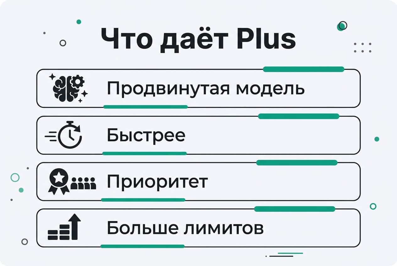 Как оплатить подписку ChatGPT (OpenAI) из России в 2026 году — фото 2