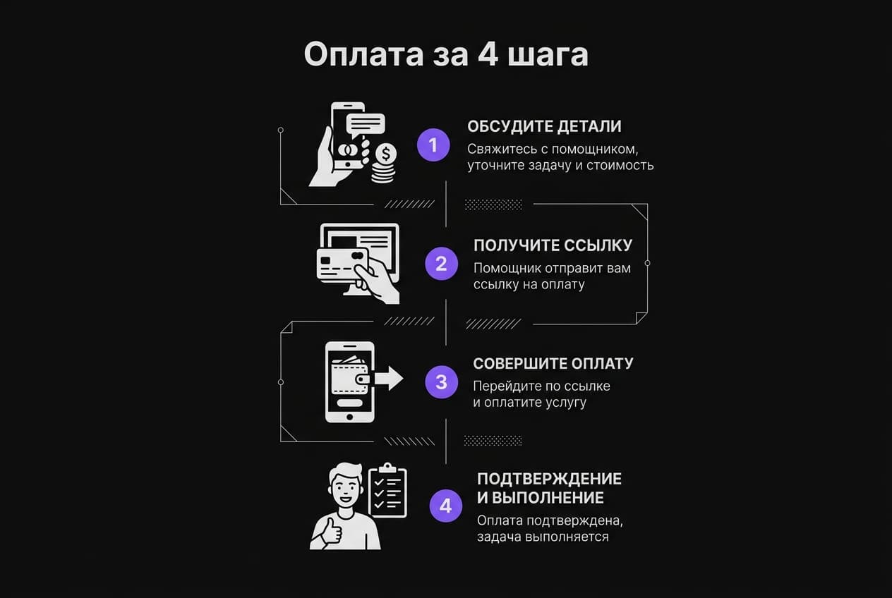 Как оформить подписку Lexica из России в 2026 году: без зарубежной карты — фото 4