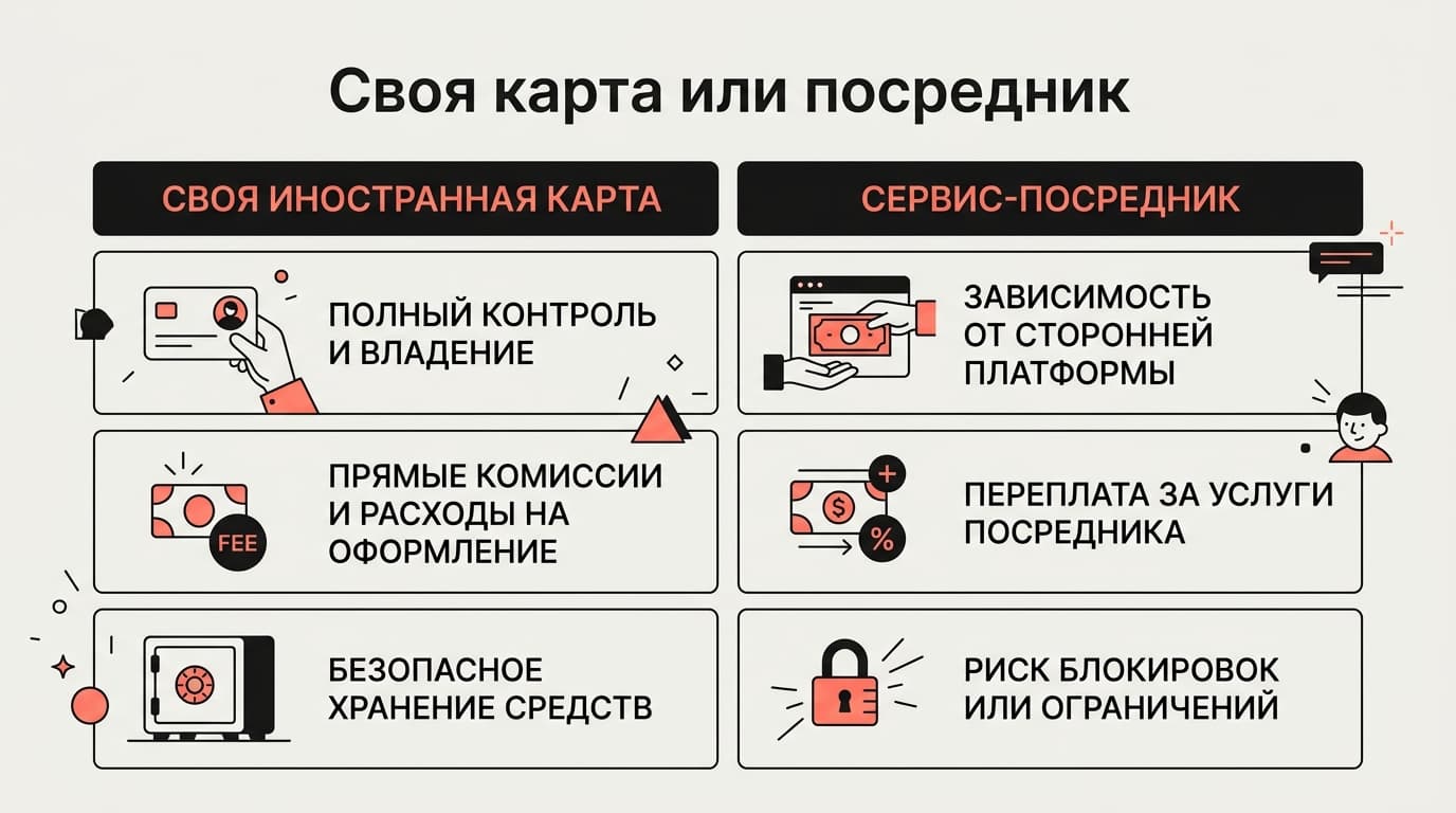 Как пользоваться Notion в России в 2026 году: что работает, а что упирается в оплату — фото 6