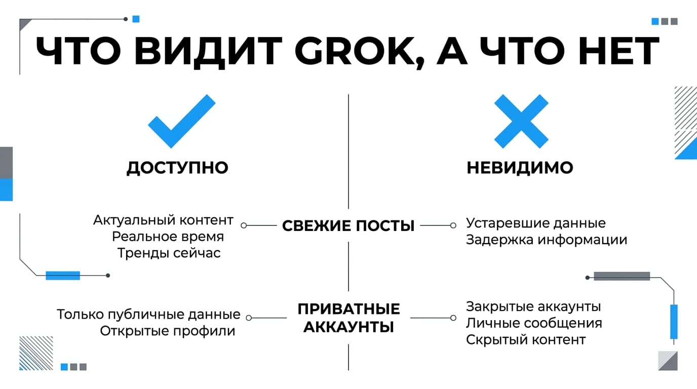 Grok для бизнеса: отслеживание упоминаний бренда в реальном времени — фото 2