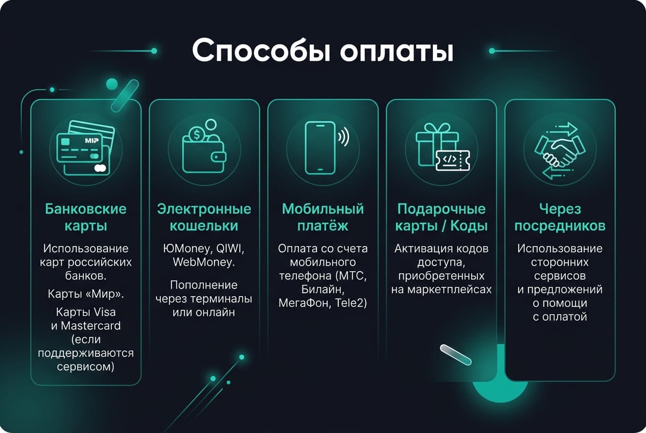 Надо оплатить подписку из России в 2026 году: как сделать быстро — фото 2