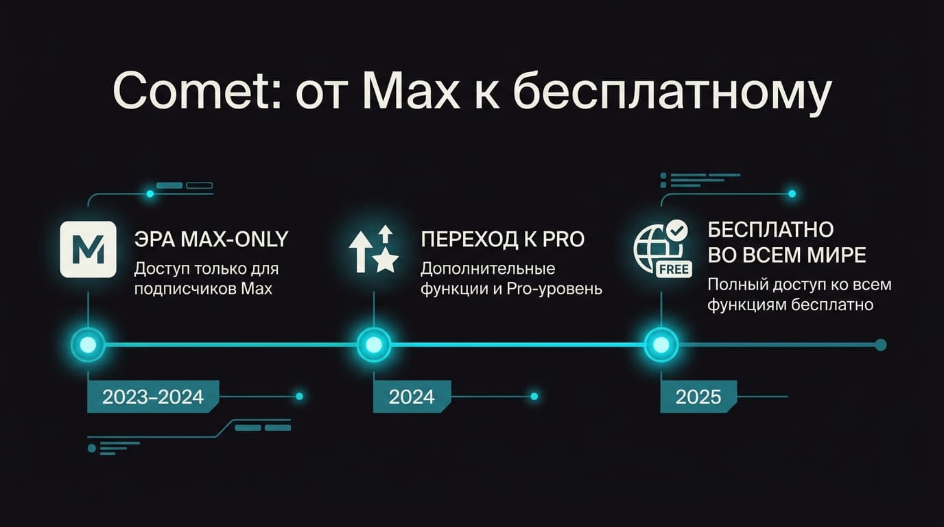 Как оплатить Perplexity из России в 2026 году и не переплатить за лишний тариф — фото 9