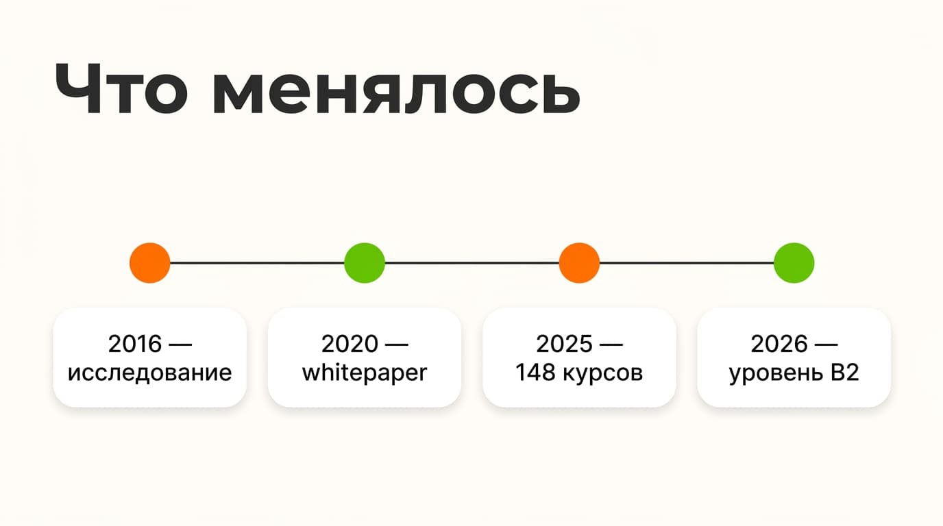 Duolingo vs Babbel: что выбрать в 2026 году и чем эти два приложения реально отличаются — фото 5