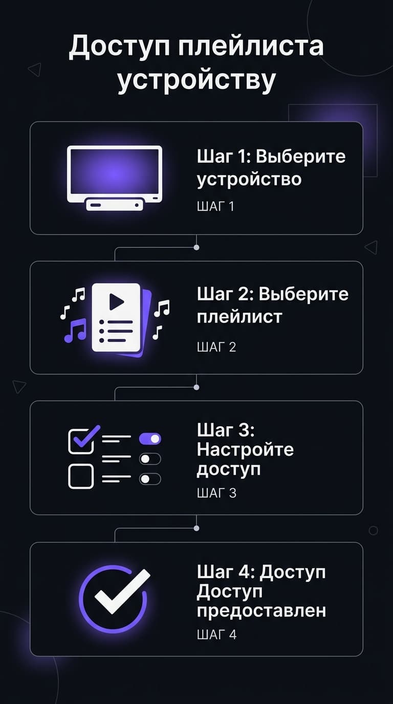 Как добавить плейлист в OTT Player: M3U, M3U8 и Xtream Codes по шагам — фото 3