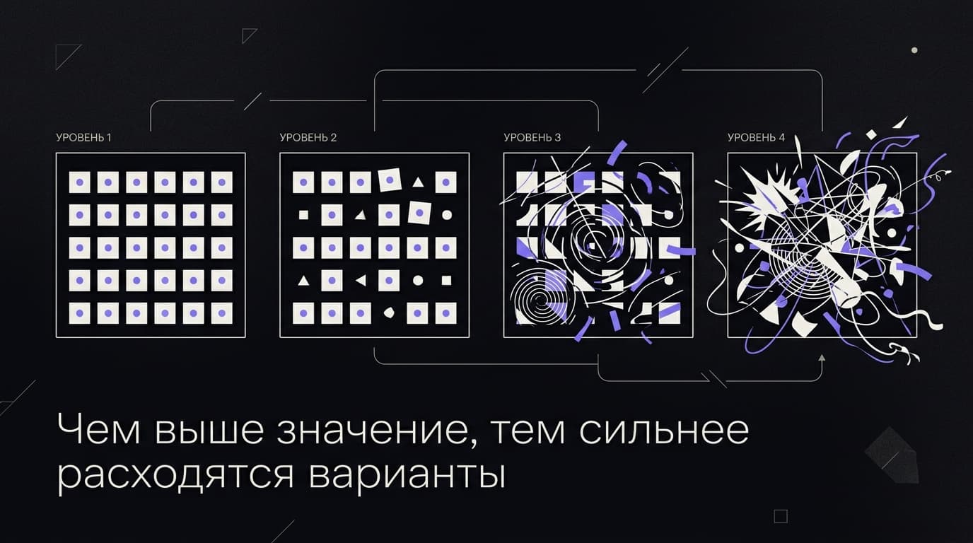Midjourney обучение: с чего начать новичку и как писать промпты — фото 4