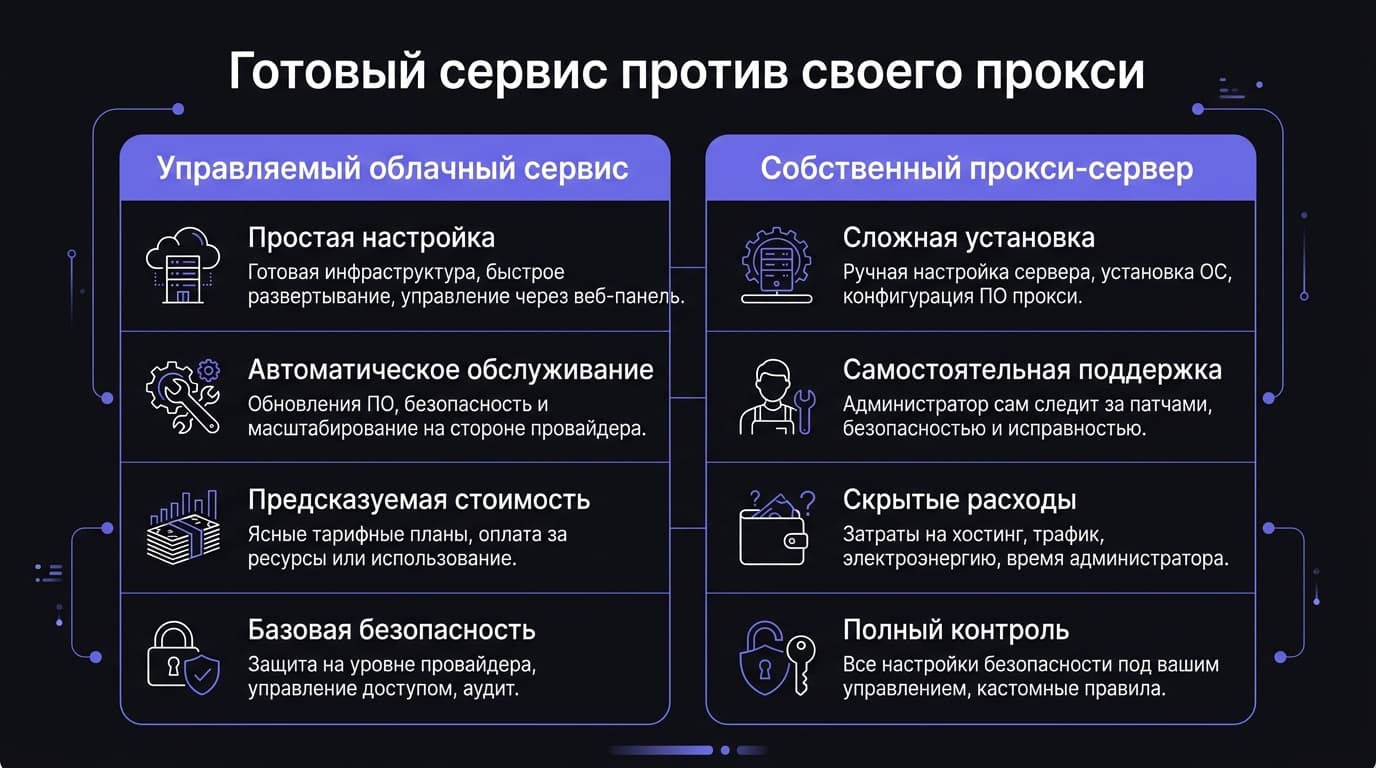 Аналоги OpenRouter: что выбрать вместо агрегатора нейросетей — фото 2