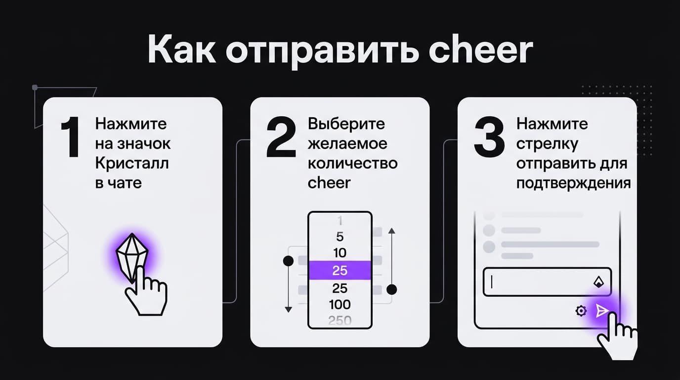 Что такое bits на Twitch: курс, покупка и на что их реально тратить — фото 4
