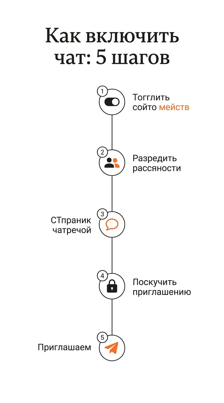 Как создать сообщество в Substack: что реально включать и настраивать — фото 3