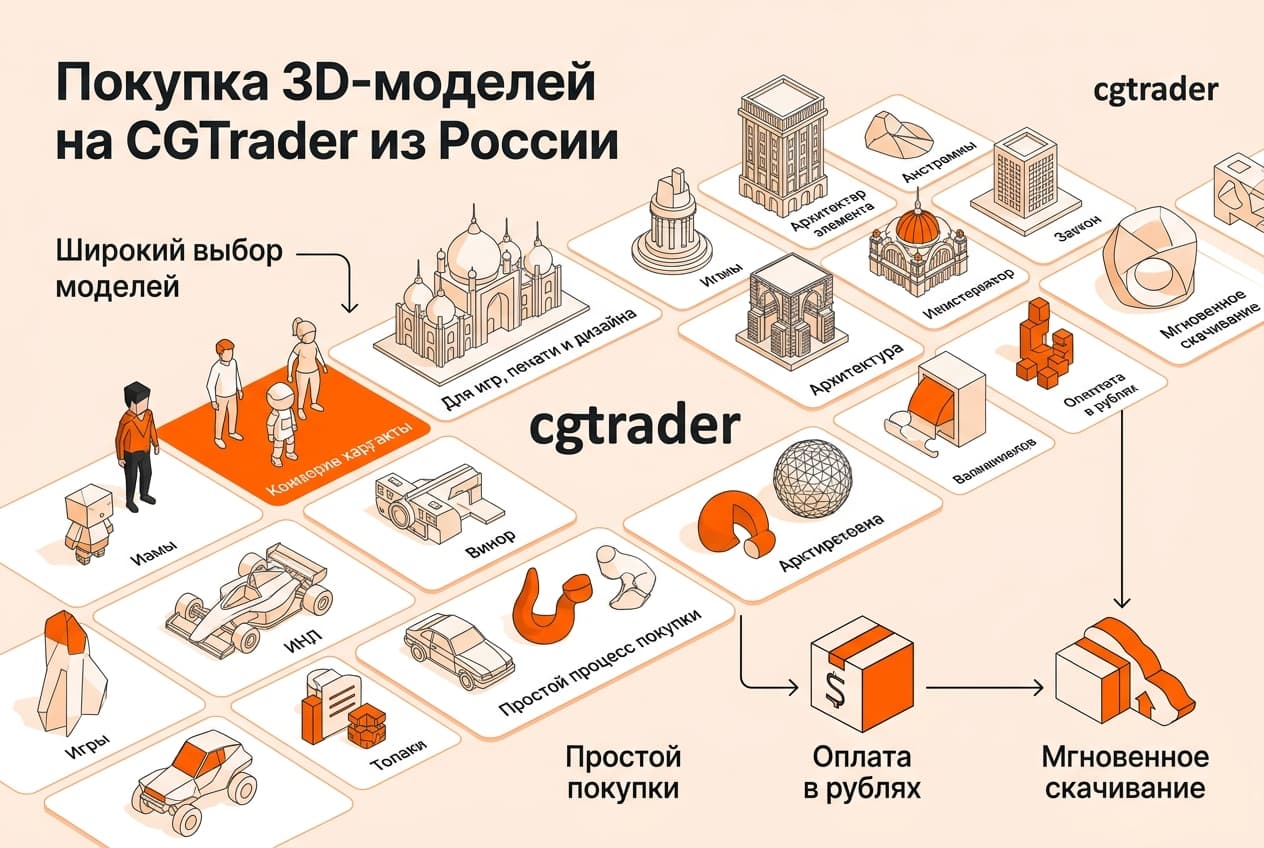 Как купить 3D-модели на CGTrader из России в 2026 году: без зарубежной карты