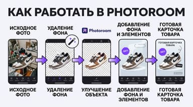 Photoroom для карточек товара: полный разбор рабочего процесса