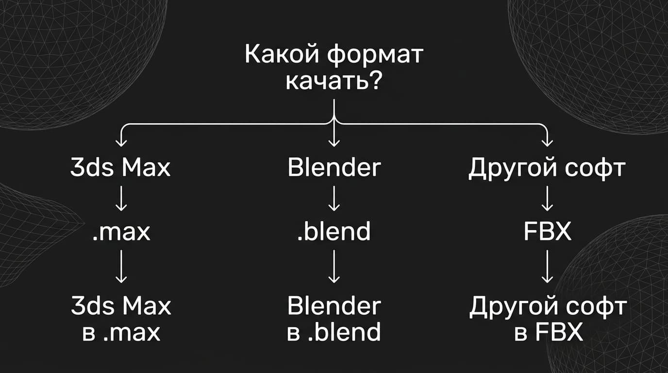 Как скачать модель с TurboSquid: путь от корзины до файла в 3ds Max — фото 4