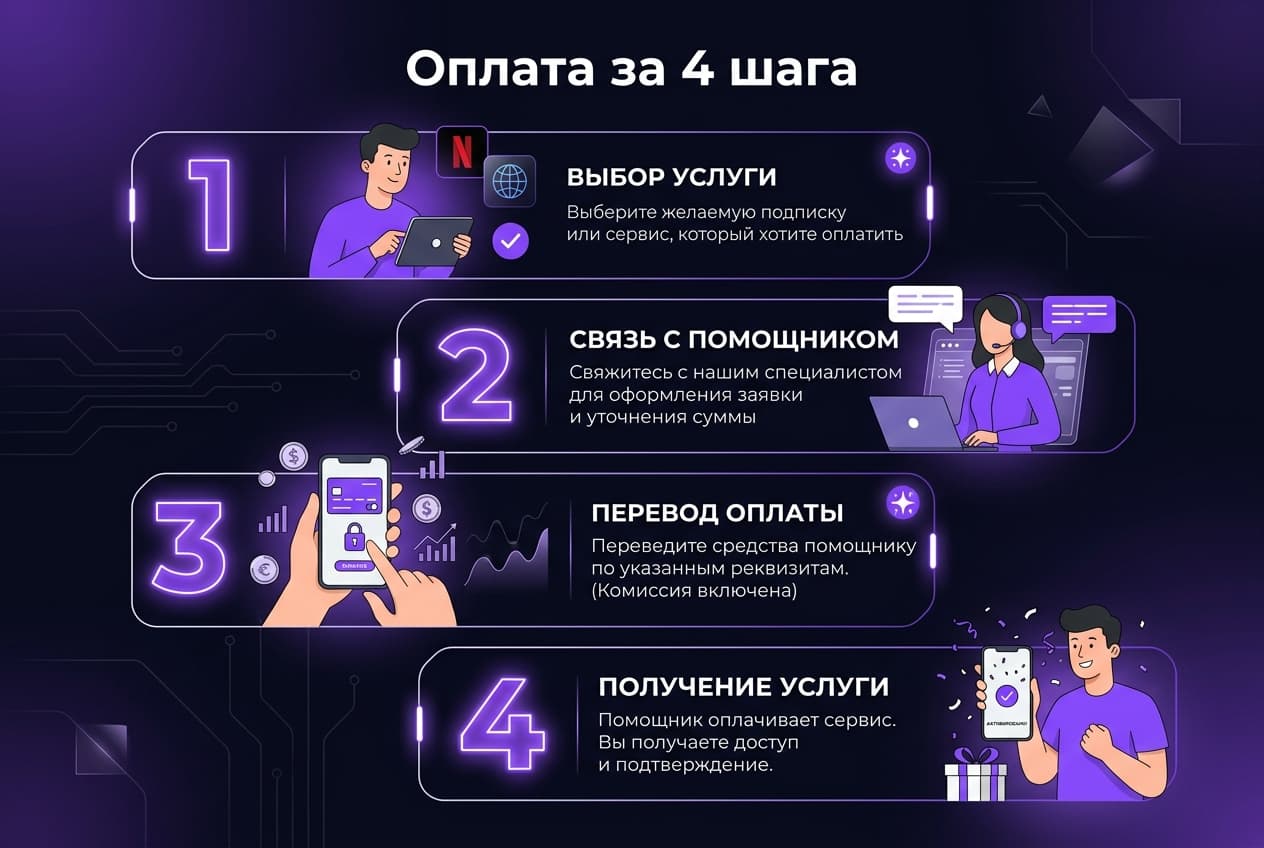 Как оформить подписку HBO Max из России в 2026 году: без зарубежной карты — фото 4